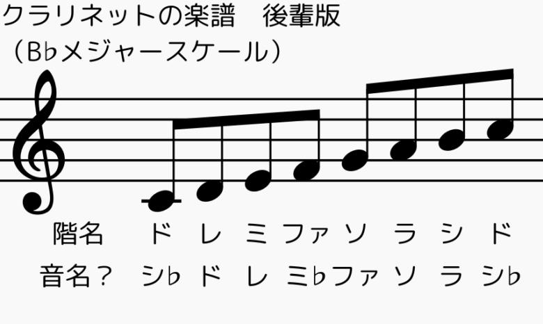 後輩のクラリネットの楽譜と階名、間違った音名（B♭メジャースケール）