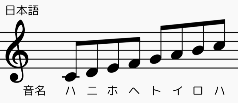 日本語の音名（ハニホヘトイロハ）